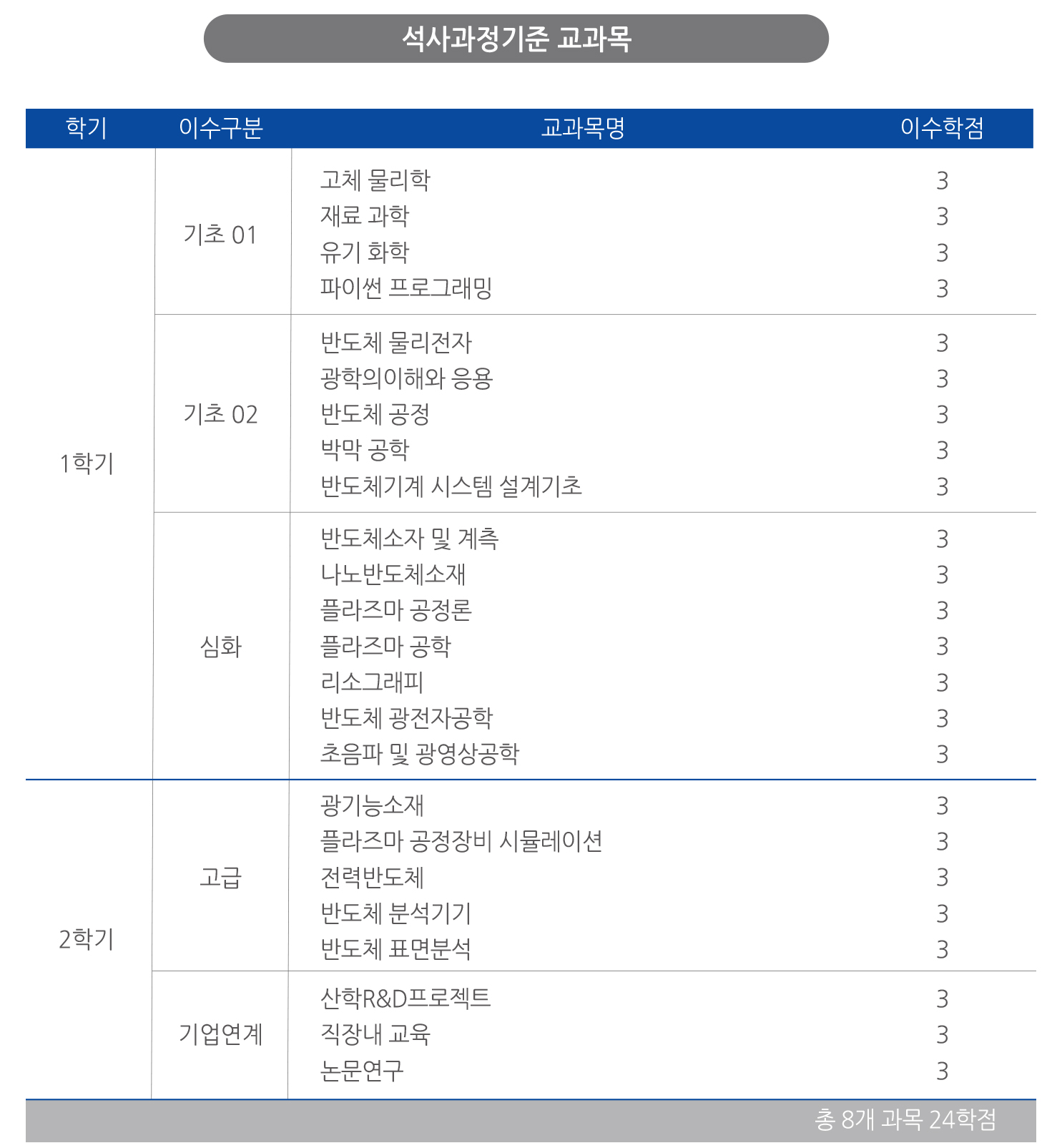 교과안내